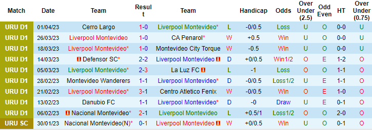 Nhận định, soi kèo Liverpool vs Corinthians, 5h ngày 7/4 - Ảnh 1