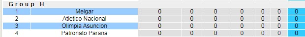 Nhận định, soi kèo Melgar vs Asuncion, 7h ngày 7/4 - Ảnh 3
