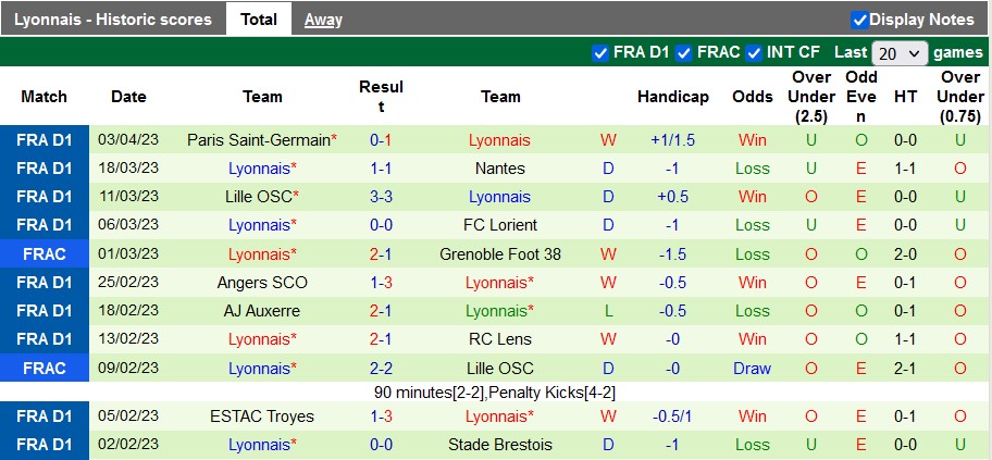 Nhận định, soi kèo Nantes vs Lyon, 2h10 ngày 6/4 - Ảnh 2