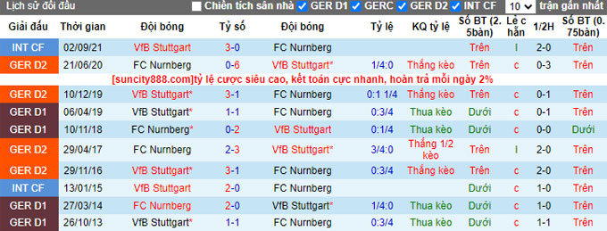 Nhận định, soi kèo Nurnberg vs Stuttgart, 23h ngày 5/4 - Ảnh 3