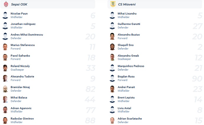 Nhận định, soi kèo Sepsi vs Mioveni, 22h00 ngày 6/4 - Ảnh 4