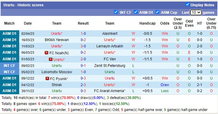 Nhận định, soi kèo Urartu vs Gandzasar, 22h ngày 6/4 - Ảnh 1