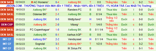 Nhận định, soi kèo Viborg vs Aalborg, 20h ngày 6/4 - Ảnh 3