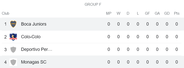 Phân tích kèo hiệp 1 Monagas vs Boca Juniors, 7h ngày 7/4 - Ảnh 3