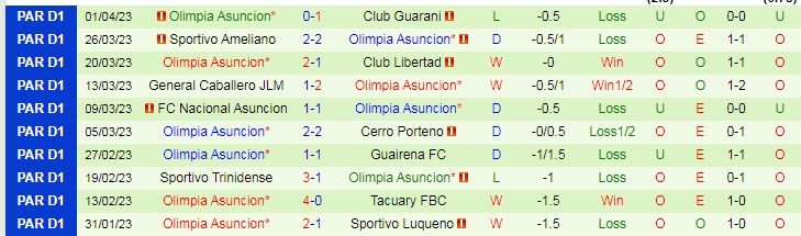 Soi kèo phạt góc Melgar vs Asuncion, 7h ngày 7/4 - Ảnh 2