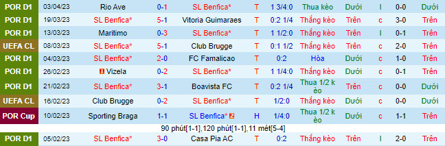 Nhận định, soi kèo Benfica vs Porto, 00h00 ngày 8/4 - Ảnh 2