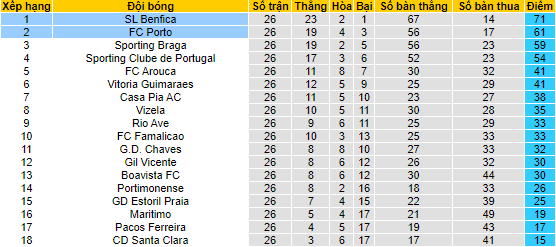 Nhận định, soi kèo Benfica vs Porto, 00h00 ngày 8/4 - Ảnh 4