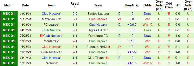 Nhận định, soi kèo Guadalajara vs Necaxa, 06h00 ngày 9/4 - Ảnh 2