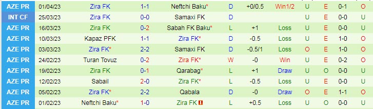 Nhận định, soi kèo Qabala vs Zira FK, 20h00 ngày 7/4 - Ảnh 2