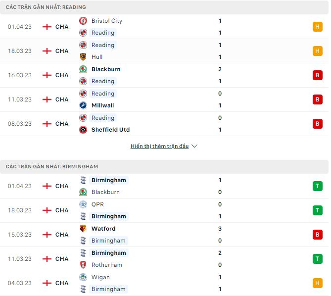 Nhận định, soi kèo Reading vs Birmingham, 21h ngày 7/4 - Ảnh 1