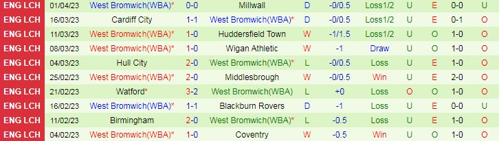 Nhận định, soi kèo Rotherham United vs West Brom, 18h30 ngày 7/4 - Ảnh 2