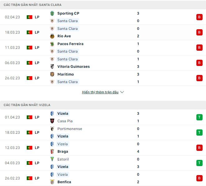 Nhận định, soi kèo Santa Clara vs Vizela, 21h30 ngày 7/4 - Ảnh 1