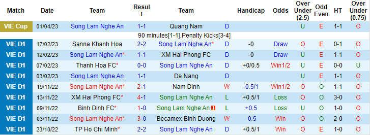 Nhận định, soi kèo SLNA vs Becamex Bình Dương, 18h00 ngày 7/4 - Ảnh 1