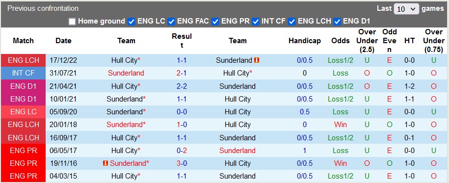Nhận định, soi kèo Sunderland vs Hull City, 23h30 ngày 7/4 - Ảnh 3