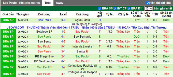 Nhận định, soi kèo Tigre vs Sao Paulo, 7h ngày 7/4 - Ảnh 2