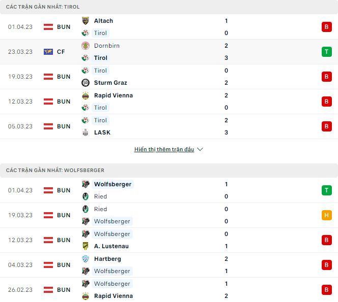 Nhận định, soi kèo Tirol vs Wolfsberger, 0h30 ngày 8/4 - Ảnh 1