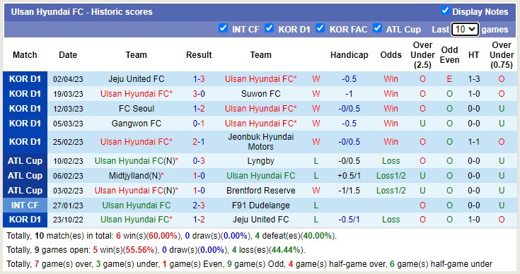 Nhận định, soi kèo Ulsan Hyundai vs Suwon Samsung Bluewings, 12h00 ngày 8/4 - Ảnh 1