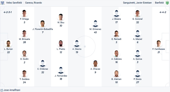 Nhận định, soi kèo Velez Sarsfield vs Banfield, 07h30 ngày 8/4 - Ảnh 4