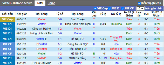 Nhận định, soi kèo Viettel vs HAGL, 19h15 ngày 6/4 - Ảnh 1