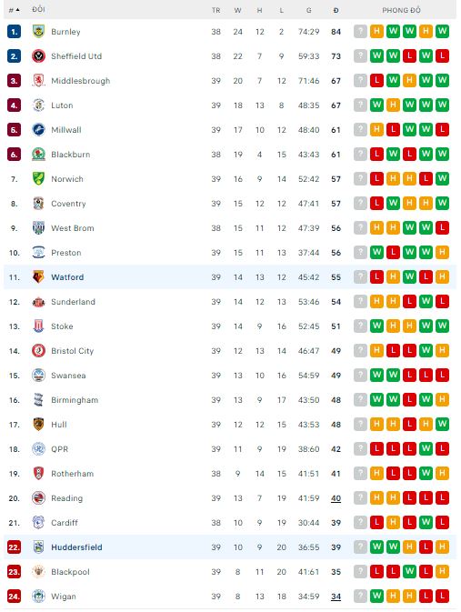 Nhận định, soi kèo Watford vs Huddersfield, 21h ngày 7/4 - Ảnh 4