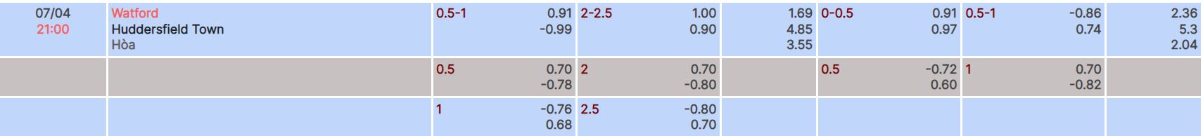 Nhận định, soi kèo Watford vs Huddersfield, 21h ngày 7/4 - Ảnh 5