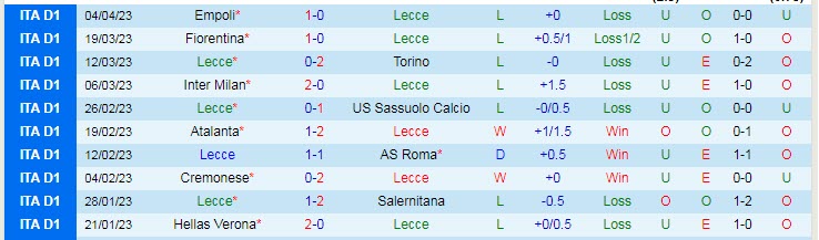 Phân tích kèo hiệp 1 Lecce vs Napoli, 00h00 ngày 8/4 - Ảnh 1