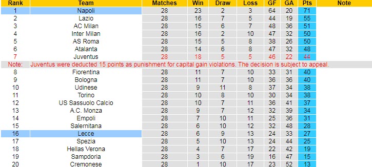 Soi kèo phạt góc Lecce vs Napoli, 00h00 ngày 8/4 - Ảnh 5