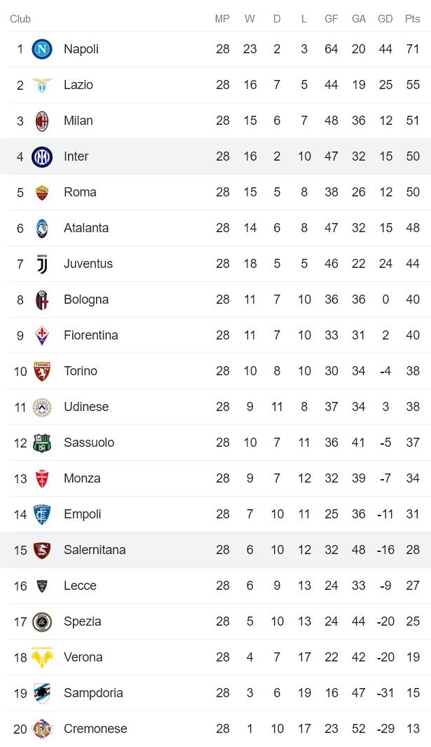 Soi kèo phạt góc Salernitana vs Inter Milan, 22h00 ngày 7/4 - Ảnh 4