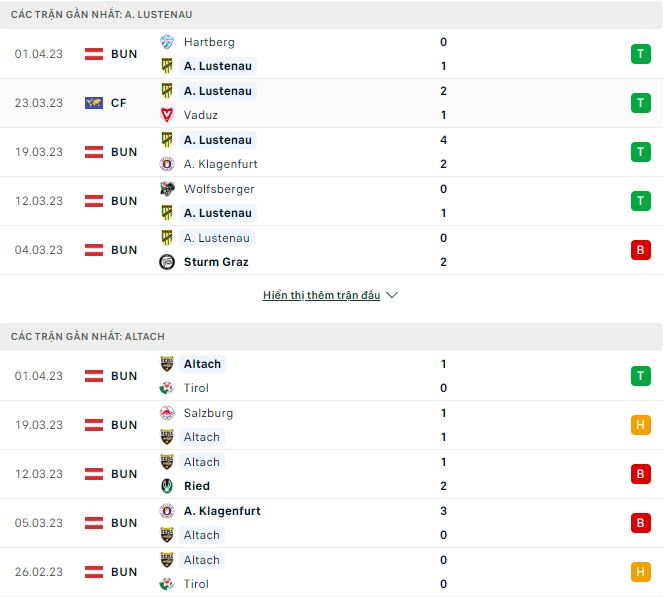 Nhận định, soi kèo A. Lustenau vs Altach, 22h ngày 8/4 - Ảnh 1