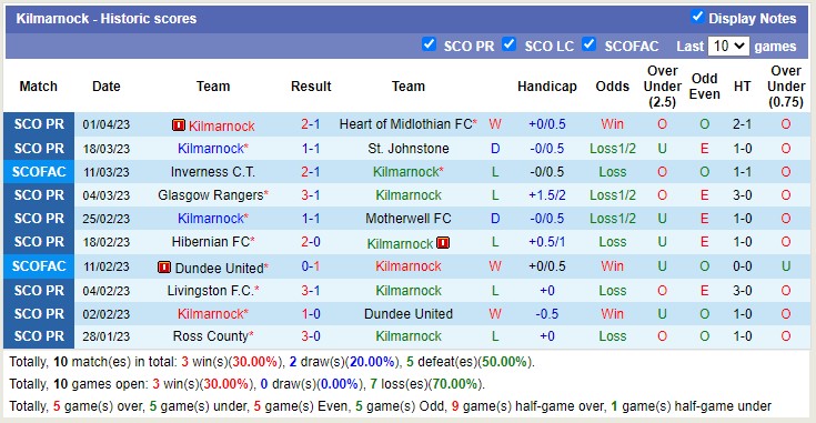 Nhận định, soi kèo Aberdeen vs Kilmarnock, 21h00 ngày 8/4 - Ảnh 2