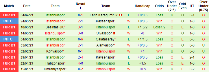 Nhận định, soi kèo Ankaragucu vs Istanbulspor, 20h00 ngày 8/4 - Ảnh 2