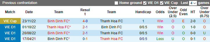 Nhận định, soi kèo Bình Định vs Thanh Hóa, 18h00 ngày 8/4 - Ảnh 3