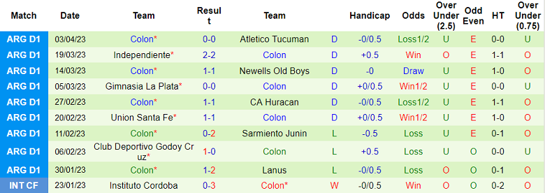 Nhận định, soi kèo Boca Juniors vs Colon de Santa Fe, 07h30 ngày 10/4 - Ảnh 2