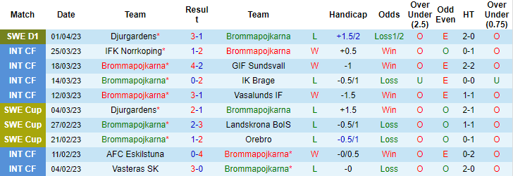 Nhận định, soi kèo Brommapojkarna vs Malmo, 20h00 ngày 8/4 - Ảnh 1