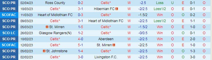 Nhận định, soi kèo Celtic vs Rangers, 18h30 ngày 8/4 - Ảnh 1