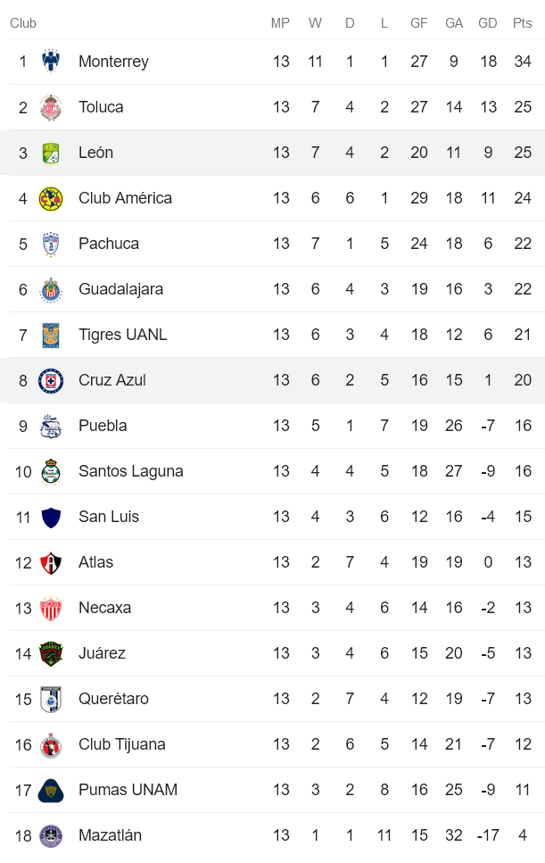 Nhận định, soi kèo Club Leon vs Cruz Azul, 08h05 ngày 9/4 - Ảnh 4