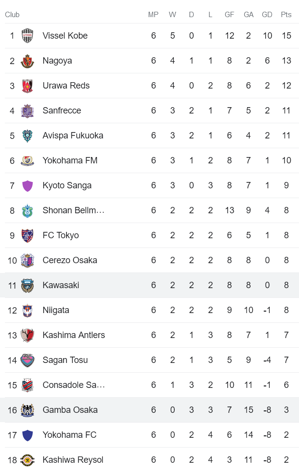 Nhận định, soi kèo Gamba Osaka vs Kawasaki Frontale, 13h00 ngày 9/4 - Ảnh 4