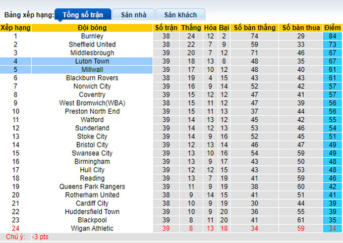 Nhận định, soi kèo Millwall vs Luton Town, 18h30 ngày 7/4 - Ảnh 4