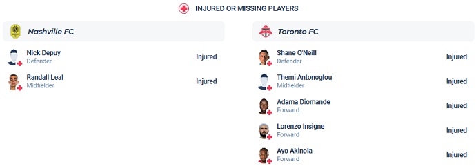 Nhận định, soi kèo Nashville vs Toronto, 07h30 ngày 9/4 - Ảnh 4