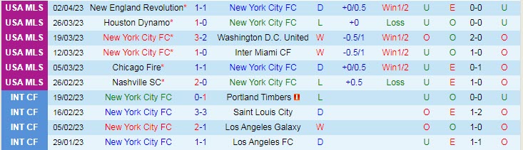 Nhận định, soi kèo New York City vs Atlanta United, 06h30 ngày 9/4 - Ảnh 1