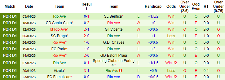 Nhận định, soi kèo Portimonense vs Rio Ave, 00h00 ngày 9/4 - Ảnh 2