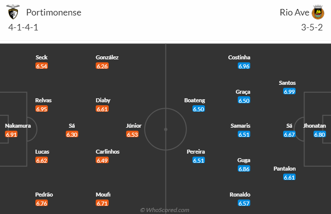 Nhận định, soi kèo Portimonense vs Rio Ave, 00h00 ngày 9/4 - Ảnh 4