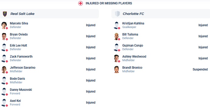 Nhận định, soi kèo Real Salt Lake vs Charlotte, 08h30 ngày 9/4 - Ảnh 3