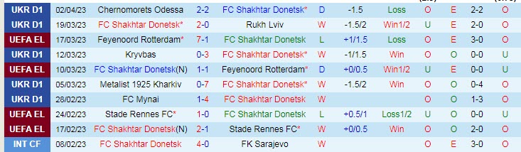 Nhận định, soi kèo Shakhtar Donetsk vs Metalist Kharkiv, 19h00 ngày 8/4 - Ảnh 1