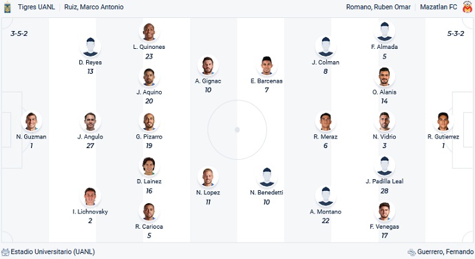 Nhận định, soi kèo Tigres UANL vs Mazatlan, 8h05 ngày 9/4 - Ảnh 4
