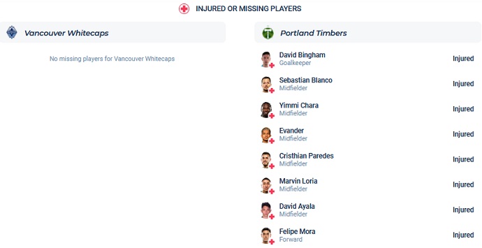 Nhận định, soi kèo Vancouver Whitecaps vs Portland Timbers, 09h30 ngày 9/4 - Ảnh 4