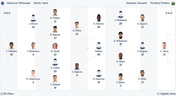 Nhận định, soi kèo Vancouver Whitecaps vs Portland Timbers, 09h30 ngày 9/4 - Ảnh 5