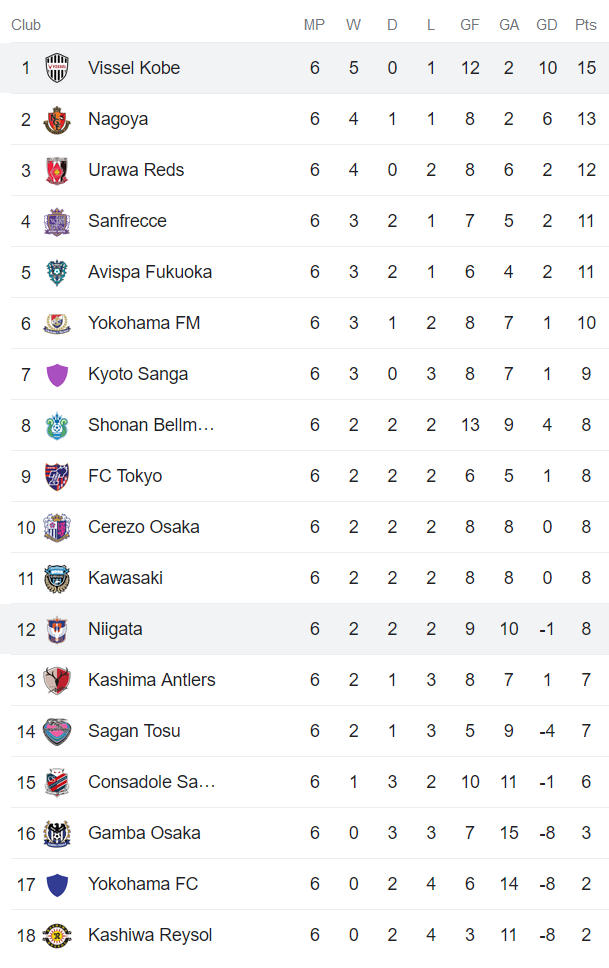 Nhận định, soi kèo Vissel Kobe vs Albirex Niigata, 12h00 ngày 9/4 - Ảnh 4