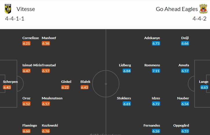 Nhận định, soi kèo Vitesse Arnhem vs Go Ahead Eagles, 23h45 ngày 8/4 - Ảnh 4