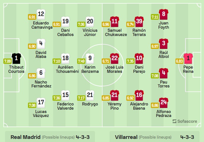 Soi kèo đặc biệt Real Madrid vs Villarreal, 02h00 ngày 9/4 - Ảnh 5